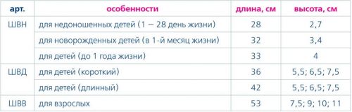 Таблица размеров шины