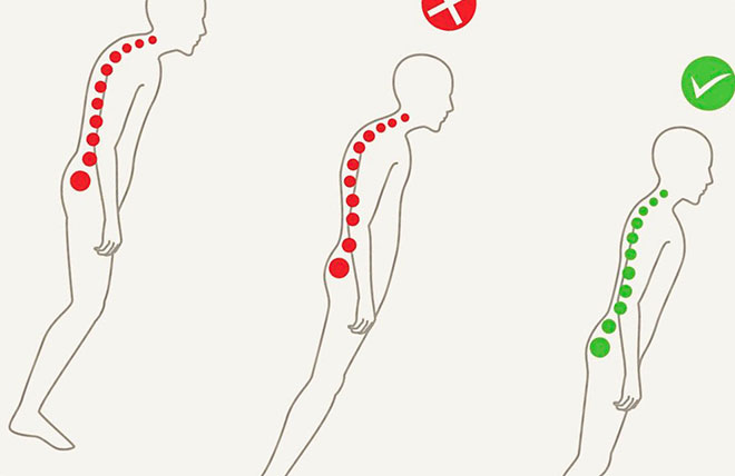 неправильная и правильная осанка